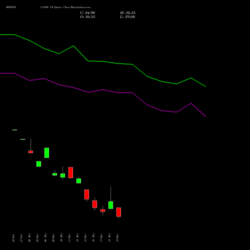 MPHASIS 2100 CE (CALL) 30 March 2026 options price chart analysis MphasiS Limited 