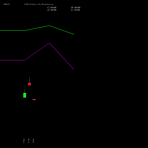 MPHASIS 2100 CE (CALL) 28 April 2026 options price chart analysis MphasiS Limited 