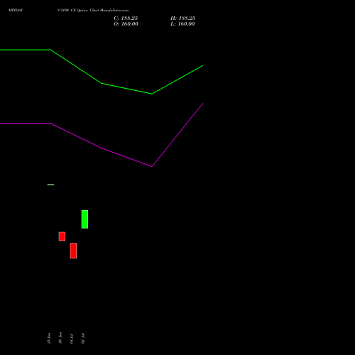 MPHASIS 2100 CE (CALL) 28 July 2026 options price chart analysis MphasiS Limited 