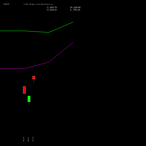 MPHASIS 2138 CE (CALL) 28 July 2026 options price chart analysis MphasiS Limited 