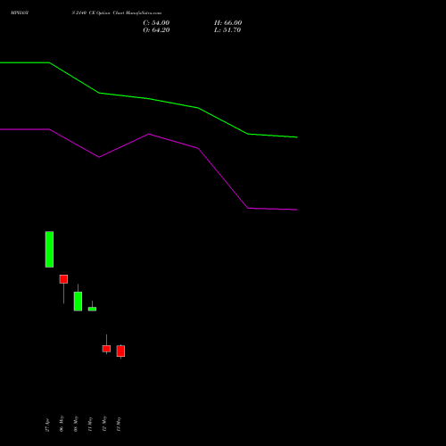 MPHASIS 2140 CE (CALL) 26 May 2026 options price chart analysis MphasiS Limited 