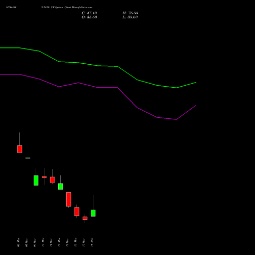 MPHASIS 2150 CE (CALL) 30 March 2026 options price chart analysis MphasiS Limited 