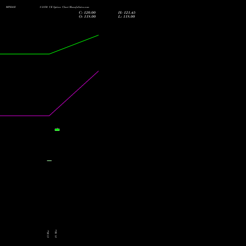 MPHASIS 2150 CE (CALL) 28 April 2026 options price chart analysis MphasiS Limited 