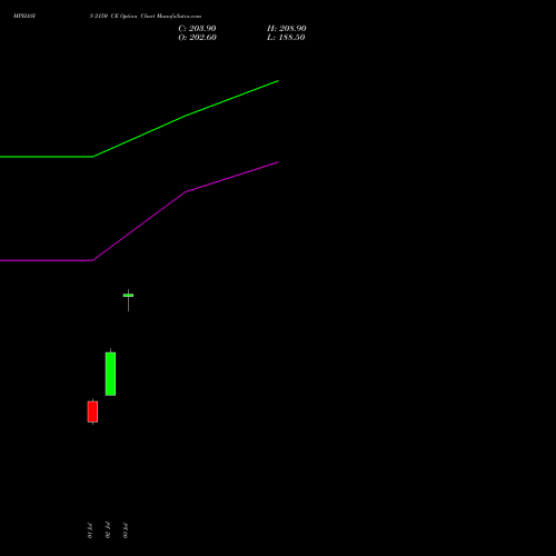 MPHASIS 2150 CE (CALL) 28 July 2026 options price chart analysis MphasiS Limited 