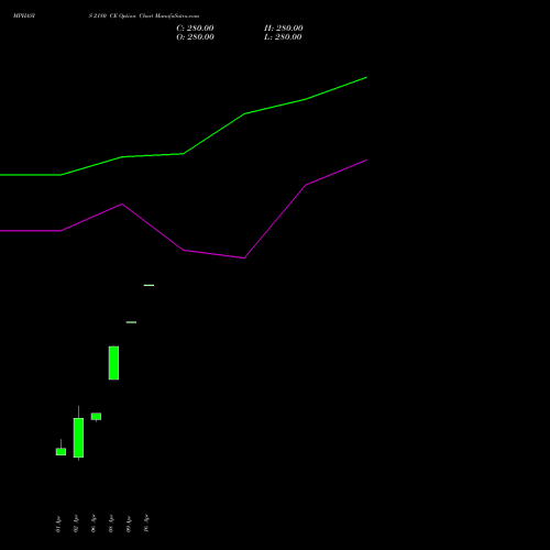 MPHASIS 2180 CE (CALL) 28 April 2026 options price chart analysis MphasiS Limited 
