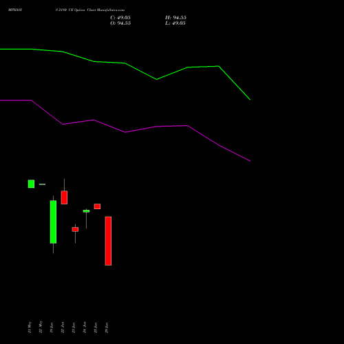 MPHASIS 2180 CE (CALL) 30 June 2026 options price chart analysis MphasiS Limited 