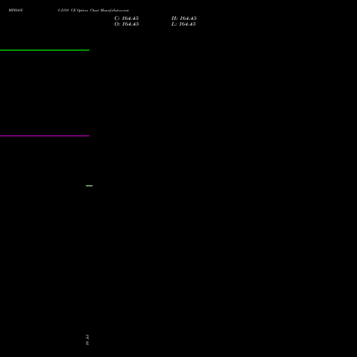 MPHASIS 2188 CE (CALL) 28 July 2026 options price chart analysis MphasiS Limited 