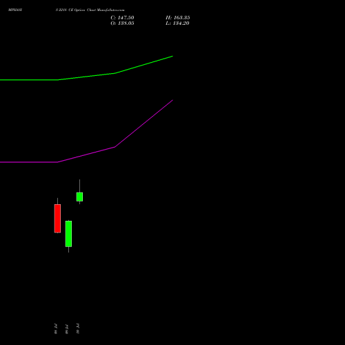 MPHASIS 2218 CE (CALL) 28 July 2026 options price chart analysis MphasiS Limited 