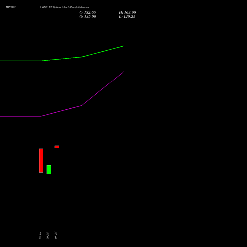 MPHASIS 2238 CE (CALL) 28 July 2026 options price chart analysis MphasiS Limited 