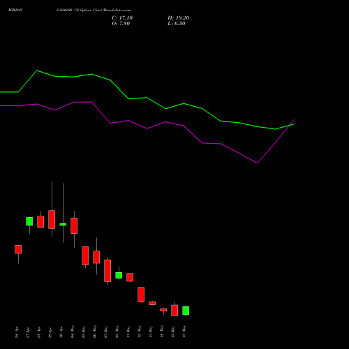 MPHASIS 2240.00 CE (CALL) 26 May 2026 options price chart analysis MphasiS Limited 