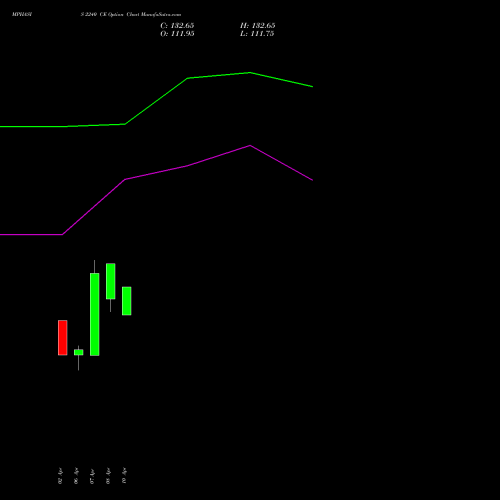 MPHASIS 2240 CE (CALL) 28 April 2026 options price chart analysis MphasiS Limited 