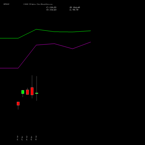 MPHASIS 2240 CE (CALL) 26 May 2026 options price chart analysis MphasiS Limited 