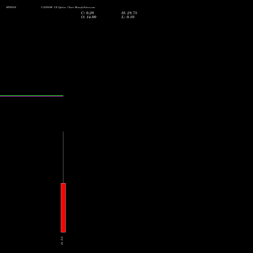 MPHASIS 2250.00 CE (CALL) 24 February 2026 options price chart analysis MphasiS Limited 