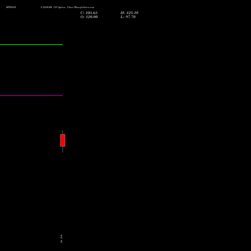 MPHASIS 2250.00 CE (CALL) 30 March 2026 options price chart analysis MphasiS Limited 