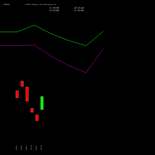 MPHASIS 2260 CE (CALL) 28 July 2026 options price chart analysis MphasiS Limited 