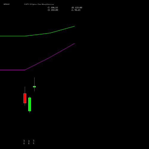 MPHASIS 2278 CE (CALL) 28 July 2026 options price chart analysis MphasiS Limited 