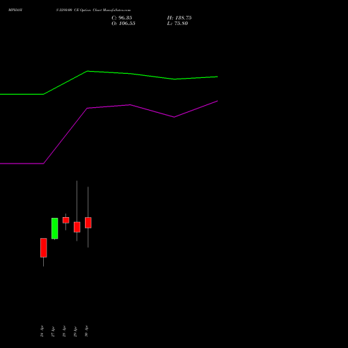 MPHASIS 2280.00 CE (CALL) 26 May 2026 options price chart analysis MphasiS Limited 