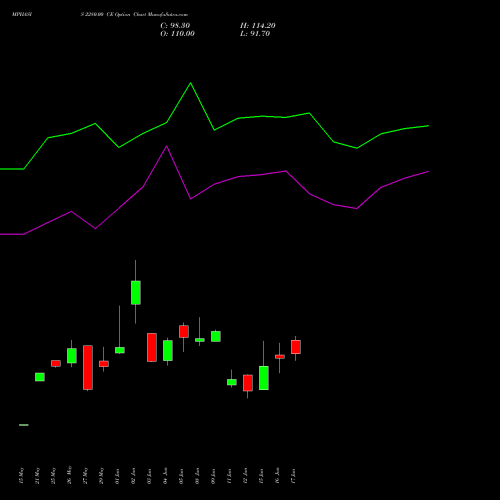 MPHASIS 2280.00 CE (CALL) 30 June 2026 options price chart analysis MphasiS Limited 