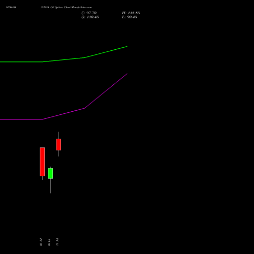 MPHASIS 2288 CE (CALL) 28 July 2026 options price chart analysis MphasiS Limited 