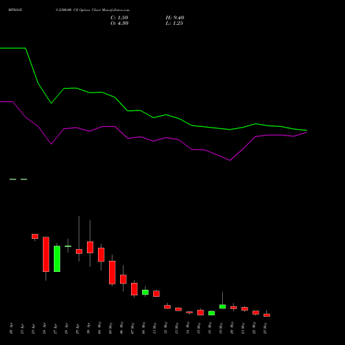 MPHASIS 2300.00 CE (CALL) 26 May 2026 options price chart analysis MphasiS Limited 