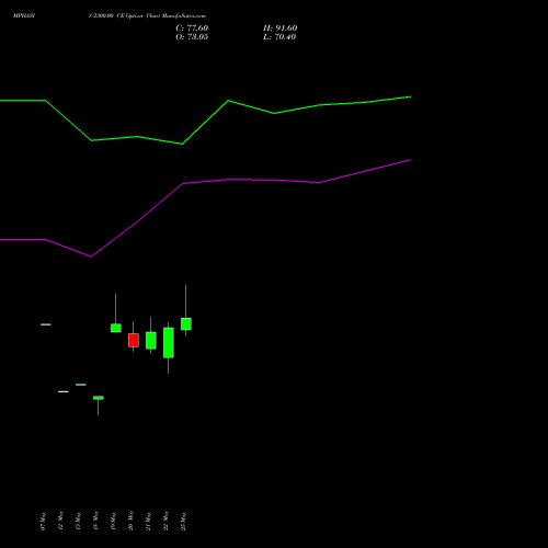 MPHASIS 2300.00 CE (CALL) 30 June 2026 options price chart analysis MphasiS Limited 