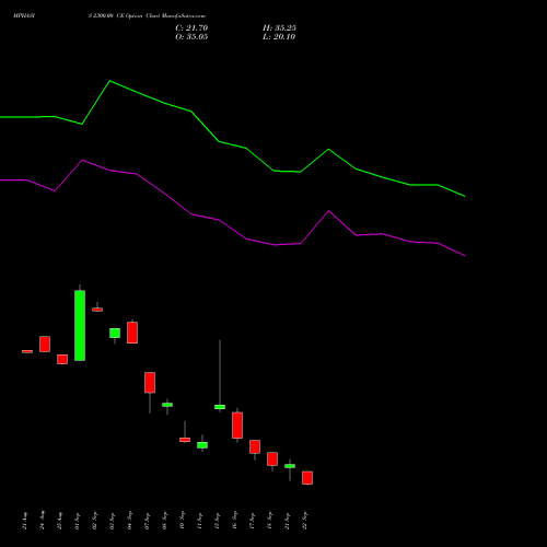 MPHASIS 2300.00 CE (CALL) 29 September 2026 options price chart analysis MphasiS Limited 
