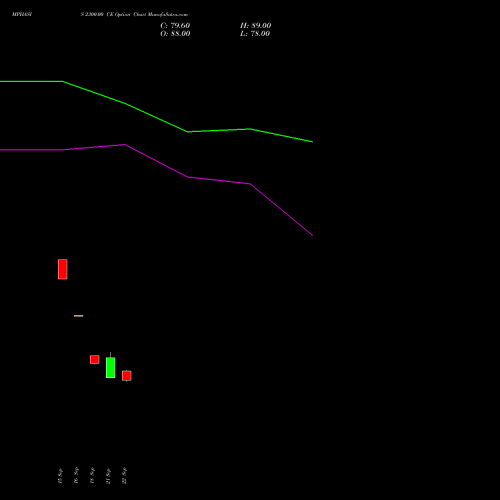 MPHASIS 2300.00 CE (CALL) 27 October 2026 options price chart analysis MphasiS Limited 