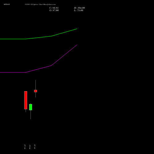 MPHASIS 2318 CE (CALL) 28 July 2026 options price chart analysis MphasiS Limited 