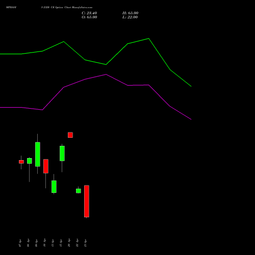 MPHASIS 2320 CE (CALL) 28 April 2026 options price chart analysis MphasiS Limited 