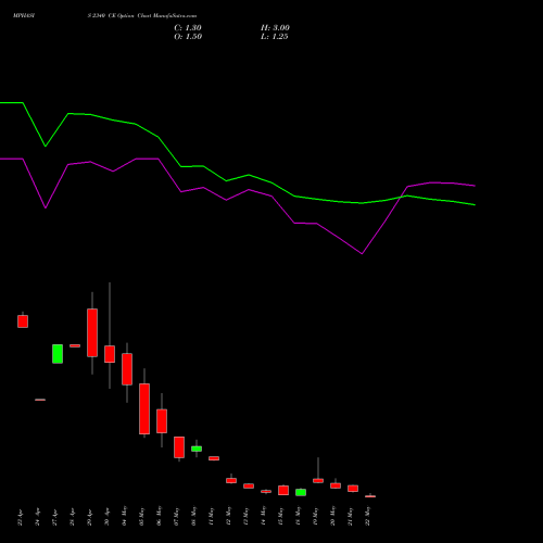 MPHASIS 2340 CE (CALL) 26 May 2026 options price chart analysis MphasiS Limited 