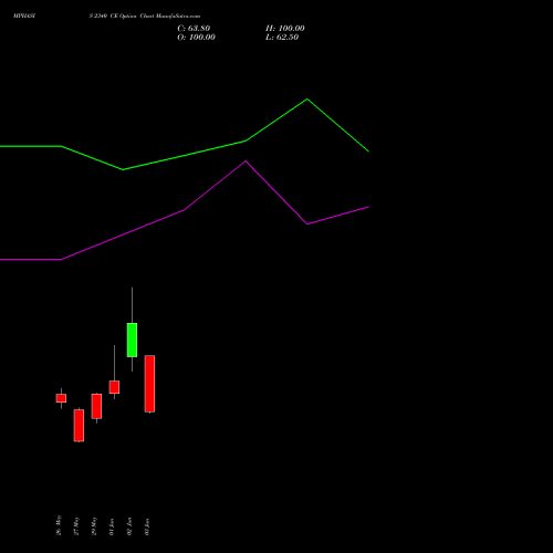 MPHASIS 2340 CE (CALL) 30 June 2026 options price chart analysis MphasiS Limited 