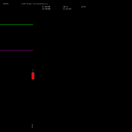 MPHASIS 2350 CE (CALL) 28 July 2026 options price chart analysis MphasiS Limited 