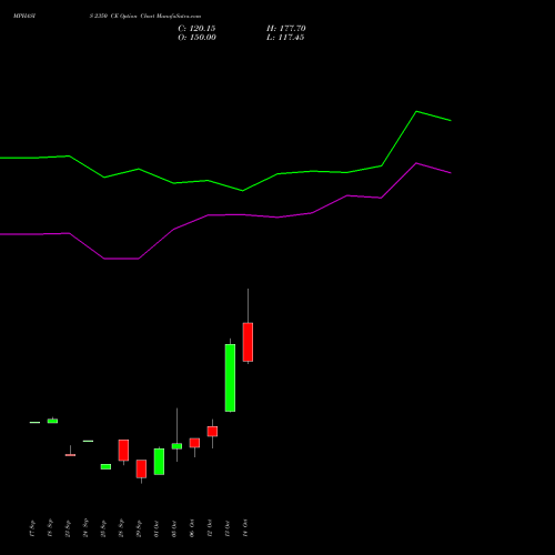 MPHASIS 2350 CE (CALL) 27 October 2026 options price chart analysis MphasiS Limited 