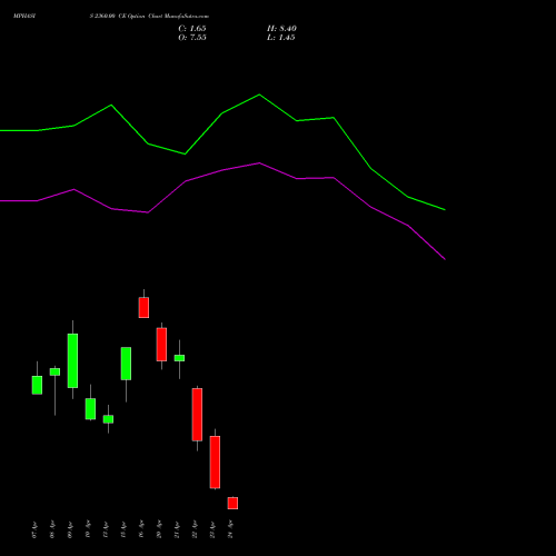 MPHASIS 2360.00 CE (CALL) 28 April 2026 options price chart analysis MphasiS Limited 