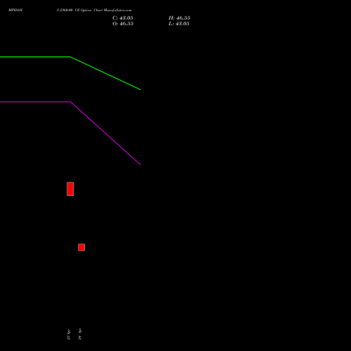 MPHASIS 2360.00 CE (CALL) 26 May 2026 options price chart analysis MphasiS Limited 