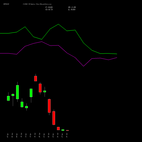 MPHASIS 2360 CE (CALL) 28 April 2026 options price chart analysis MphasiS Limited 