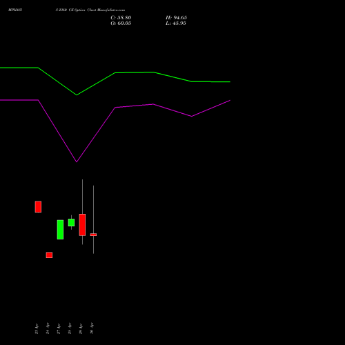 MPHASIS 2360 CE (CALL) 26 May 2026 options price chart analysis MphasiS Limited 