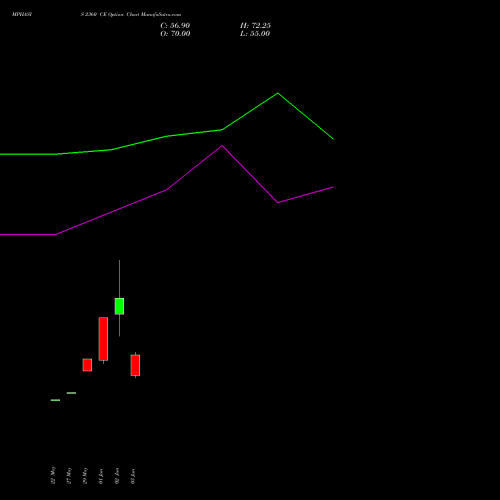 MPHASIS 2360 CE (CALL) 30 June 2026 options price chart analysis MphasiS Limited 