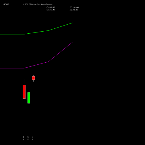 MPHASIS 2378 CE (CALL) 28 July 2026 options price chart analysis MphasiS Limited 