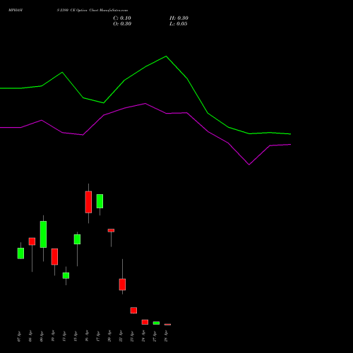 MPHASIS 2380 CE (CALL) 28 April 2026 options price chart analysis MphasiS Limited 