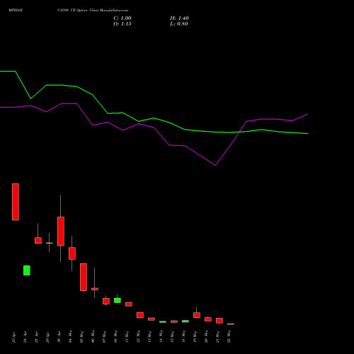 MPHASIS 2380 CE (CALL) 26 May 2026 options price chart analysis MphasiS Limited 