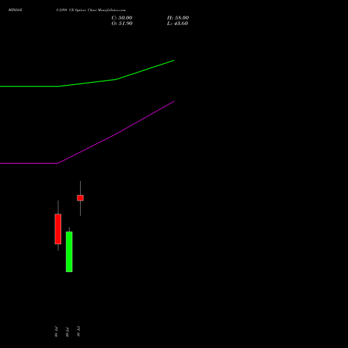 MPHASIS 2398 CE (CALL) 28 July 2026 options price chart analysis MphasiS Limited 