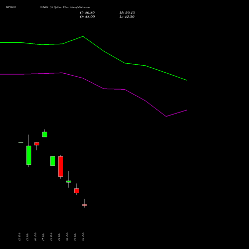 MPHASIS 2400 CE (CALL) 30 March 2026 options price chart analysis MphasiS Limited 