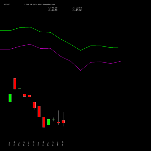 MPHASIS 2400 CE (CALL) 26 May 2026 options price chart analysis MphasiS Limited 