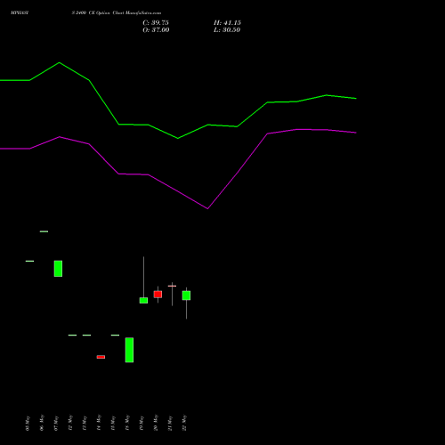 MPHASIS 2400 CE (CALL) 30 June 2026 options price chart analysis MphasiS Limited 