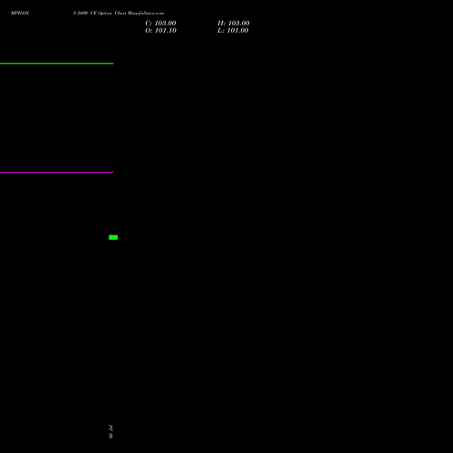 MPHASIS 2400 CE (CALL) 29 September 2026 options price chart analysis MphasiS Limited 