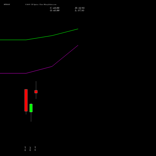 MPHASIS 2418 CE (CALL) 28 July 2026 options price chart analysis MphasiS Limited 