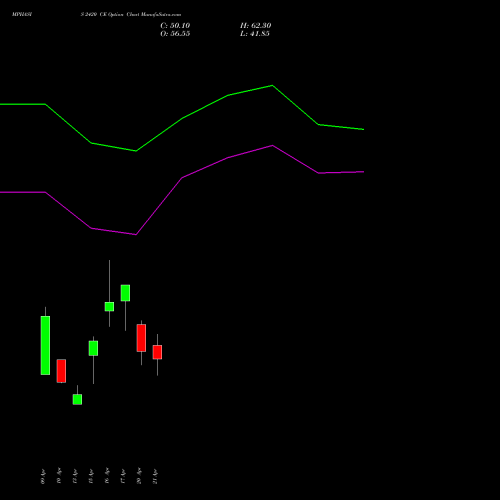 MPHASIS 2420 CE (CALL) 28 April 2026 options price chart analysis MphasiS Limited 