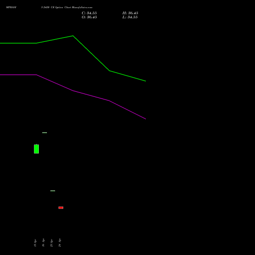 MPHASIS 2420 CE (CALL) 26 May 2026 options price chart analysis MphasiS Limited 
