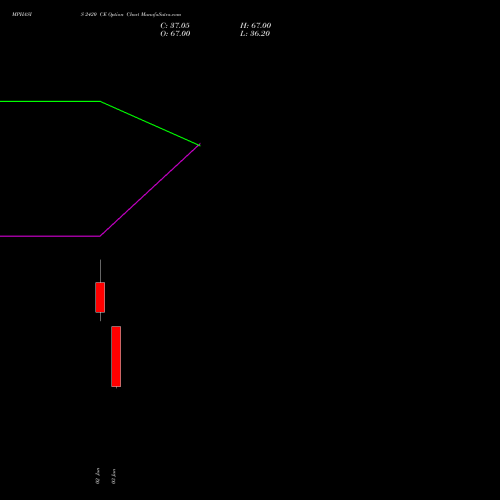 MPHASIS 2420 CE (CALL) 30 June 2026 options price chart analysis MphasiS Limited 
